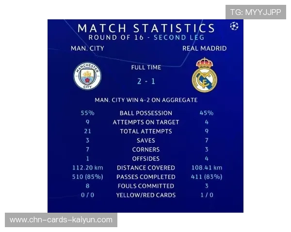 曼城中场短传渗透带来持续优势